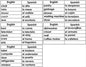 Spanish Home Vocabulary Labels